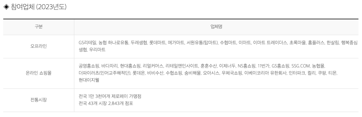 대한민국 수산대전 2023년 참여업체