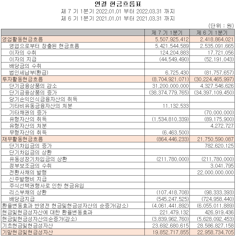 네오셈 - 현금흐름표