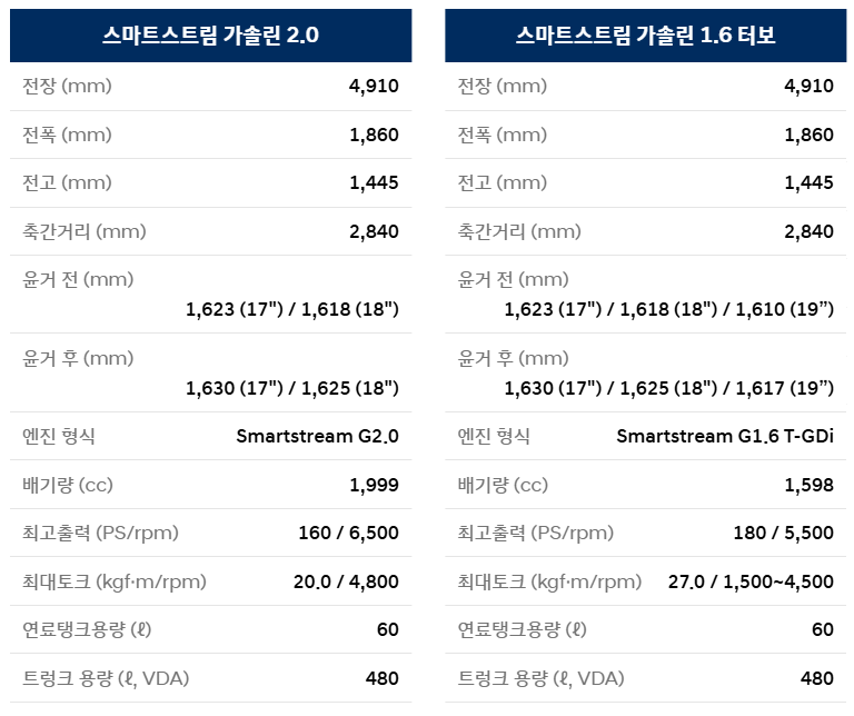 2025 쏘나타 디엣지 연비정보