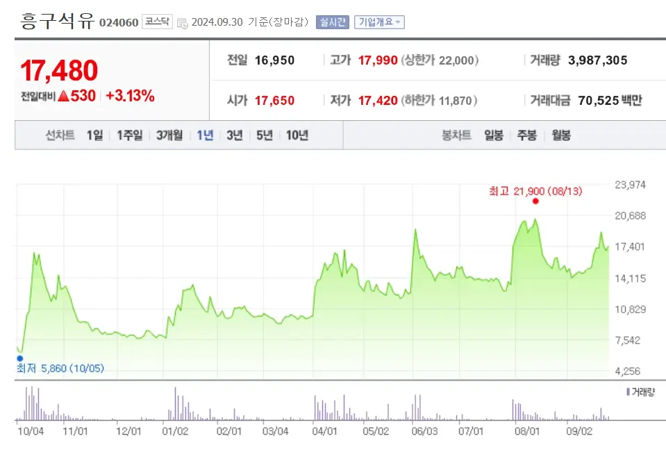 지정학적 리스크 관련주