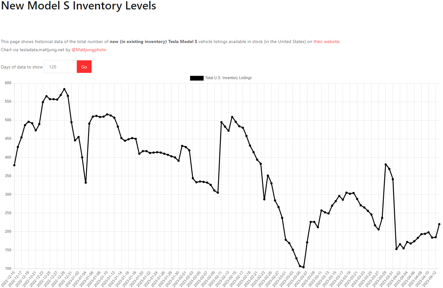 테슬라 모델S 재고