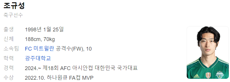 조규성 프로필_출처 : 다음 인물검색