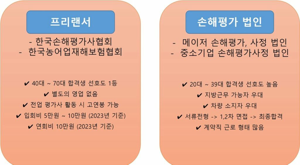 손해평가사 01