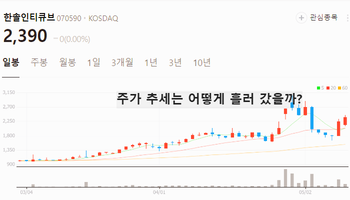 유심 보안 관련주 대장주 테마주 TOP5