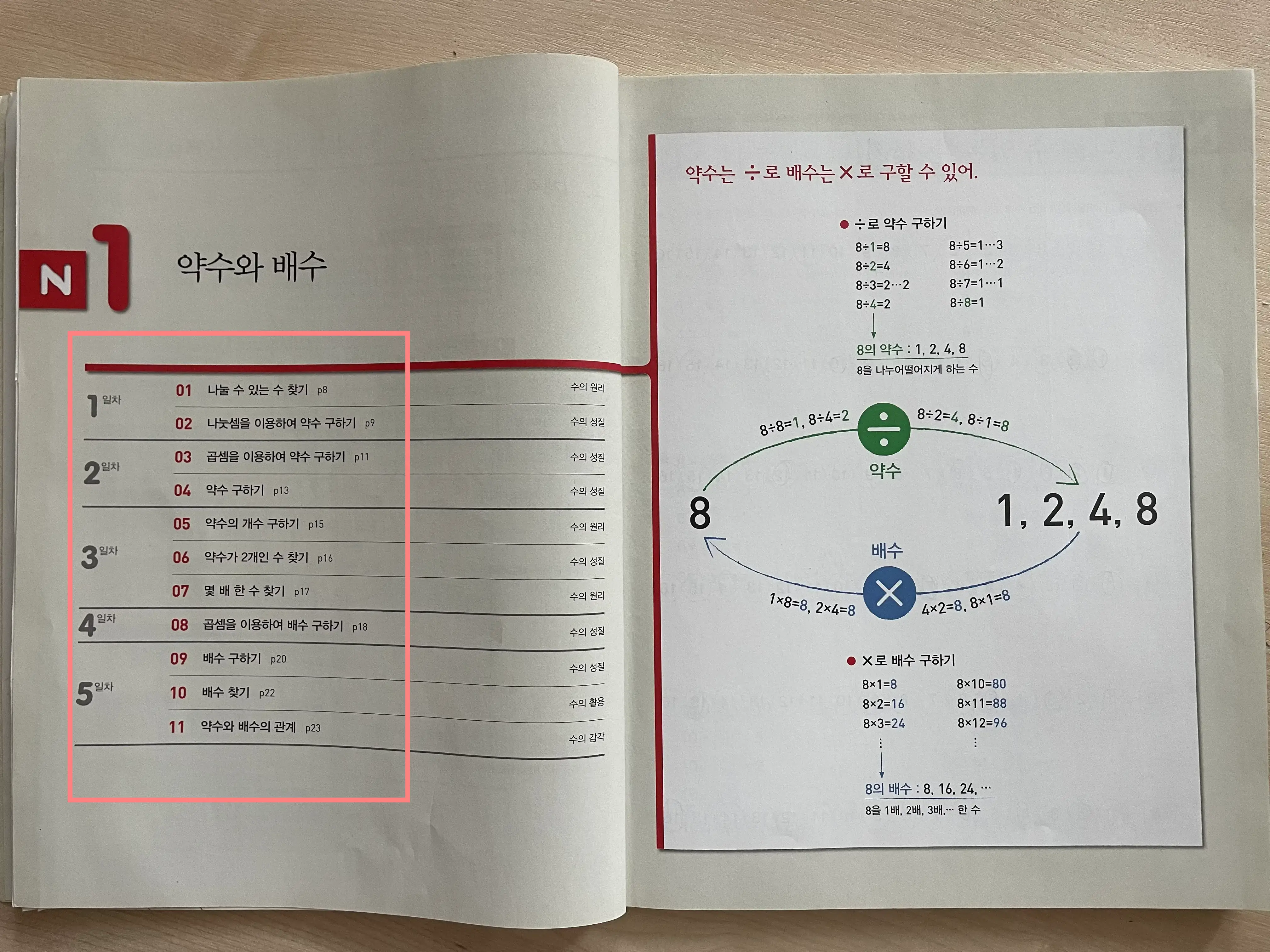 최상위 연산 수학 5A