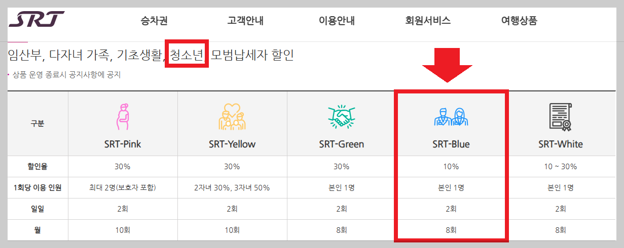2026 청년 교통비 지원 신청방법: K-패스 2.0으로 40% 환급받기