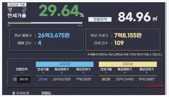 전국깡통전세검색기-검색결과