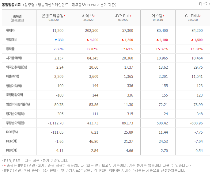 콘텐트리중앙_동종업비교자료