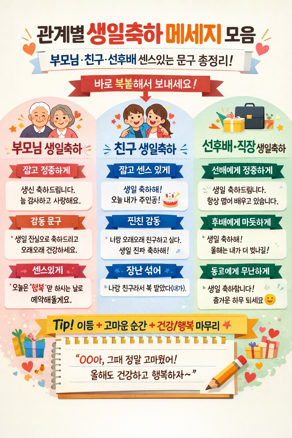 생일축하 메세지 모음 60개|부모님·친구·선후배 센스있는 문구 + 카톡 짧은말까지