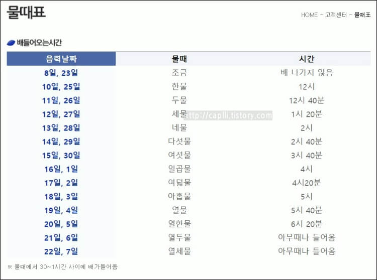시장에서-게시한-소래포구-물때표-및-배-들어오는-시간