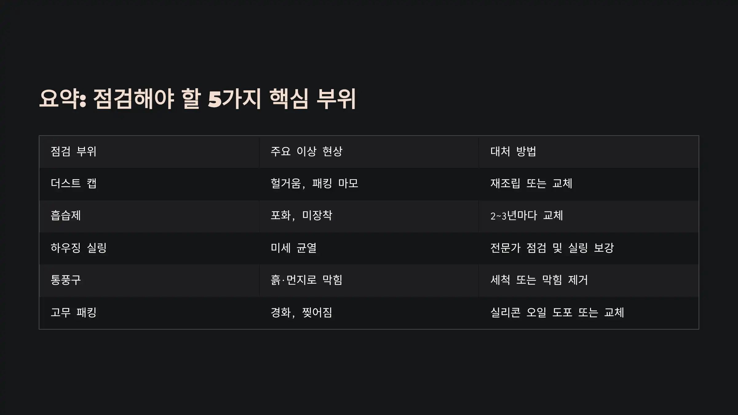 요약: 점검해야 할 5가지 핵심 부위