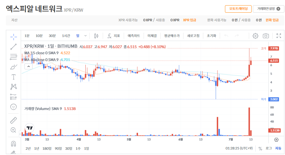 엑스피알네트워크(XPR) 정보, 실시간 시세, 전망