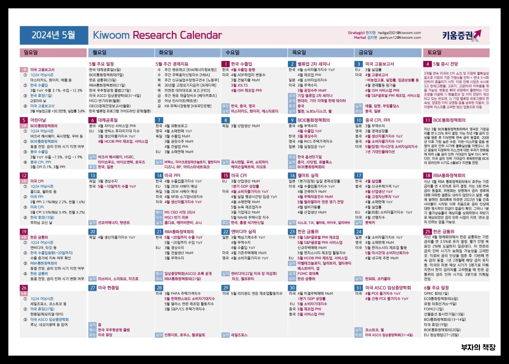2024년5월 키움증권 증시 캘린더,주식달력,주요이슈,미국,한국,휴장,실적발표 다운로드 링크