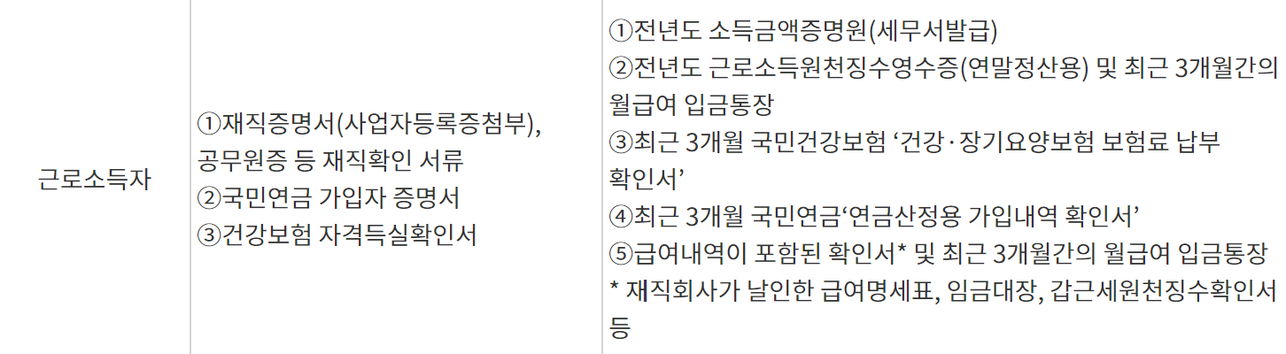 서민금융진흥원 햇살론뱅크