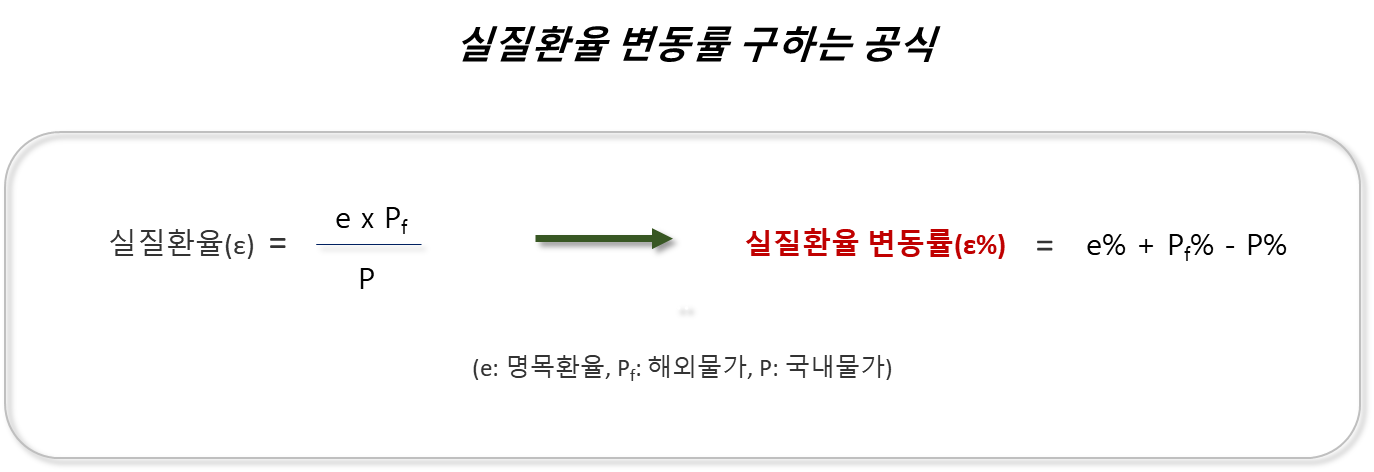 실질환율 변동률 구하는 공식
