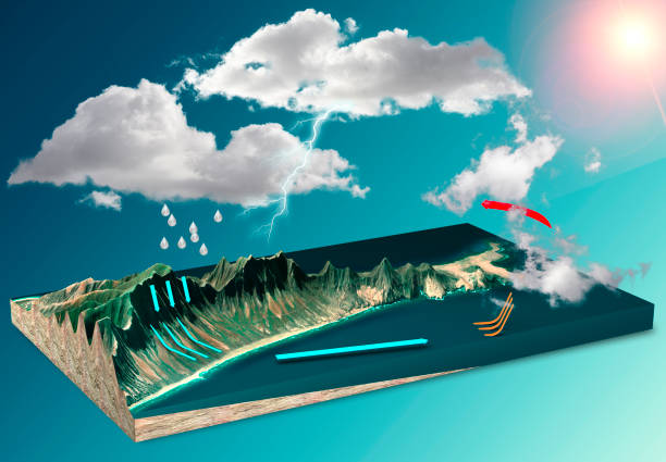 해양 기상 데이터와 AI를 연계한 침식 예측