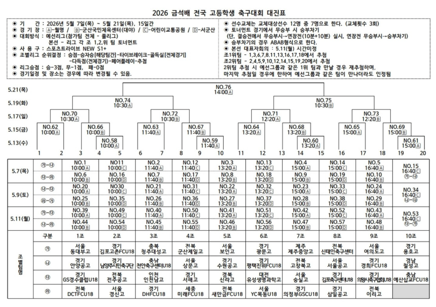 2026 금석배 전국 고등학생 축구대회 대진표(조편성 및 경기 일정, 5월 7일 ~ 5월 21일)