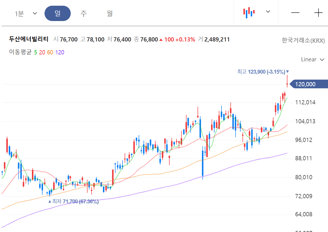 두산에너빌리티 1조 클럽 복귀! 원전 수주 전망