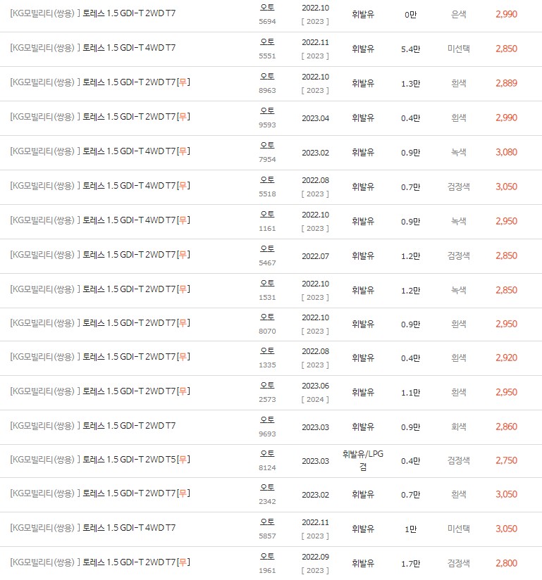 2022~2023년식 토레스 중고차 시세