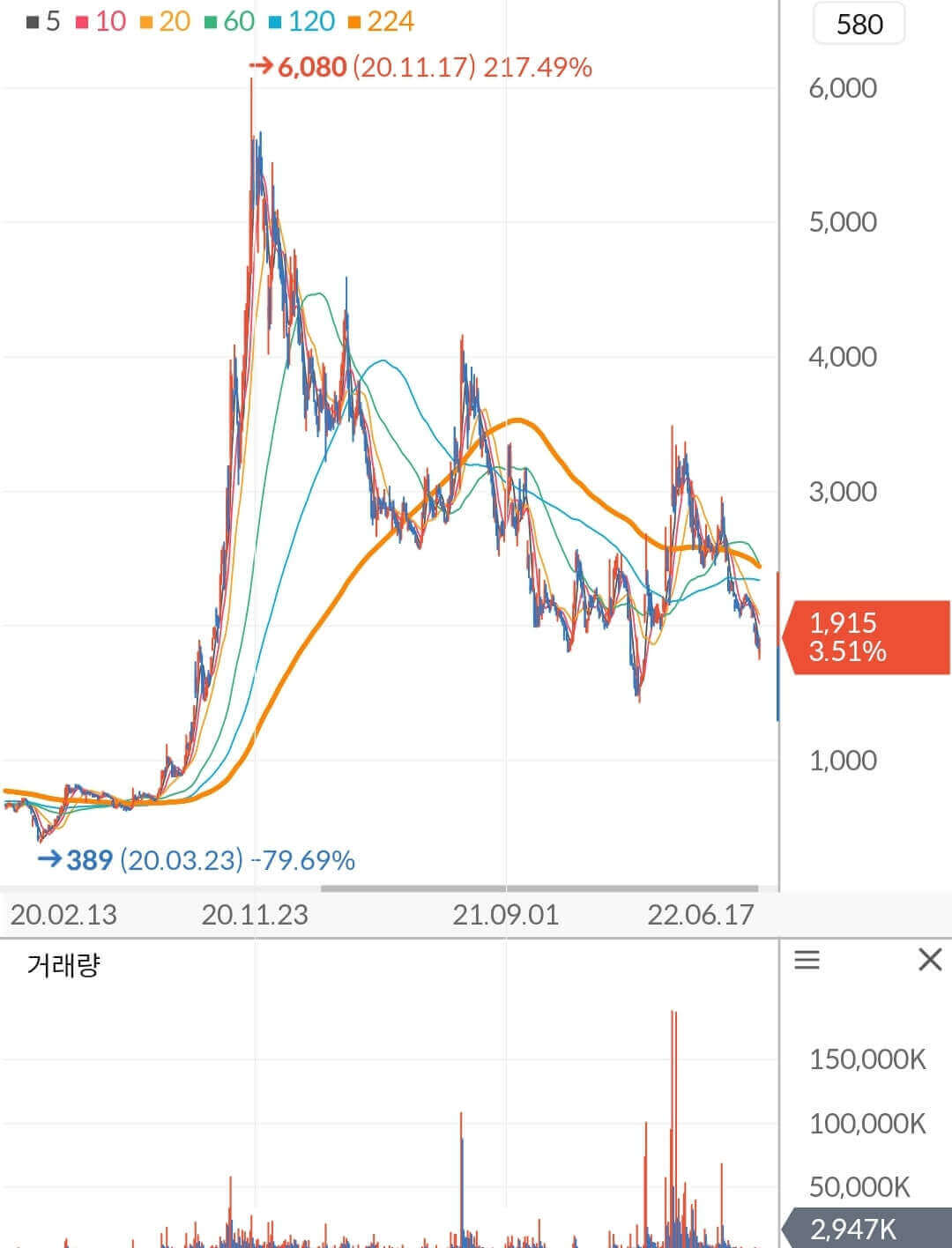 삼부토건 주가 차트