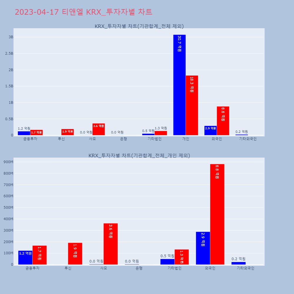 티앤엘_KRX_투자자별_차트