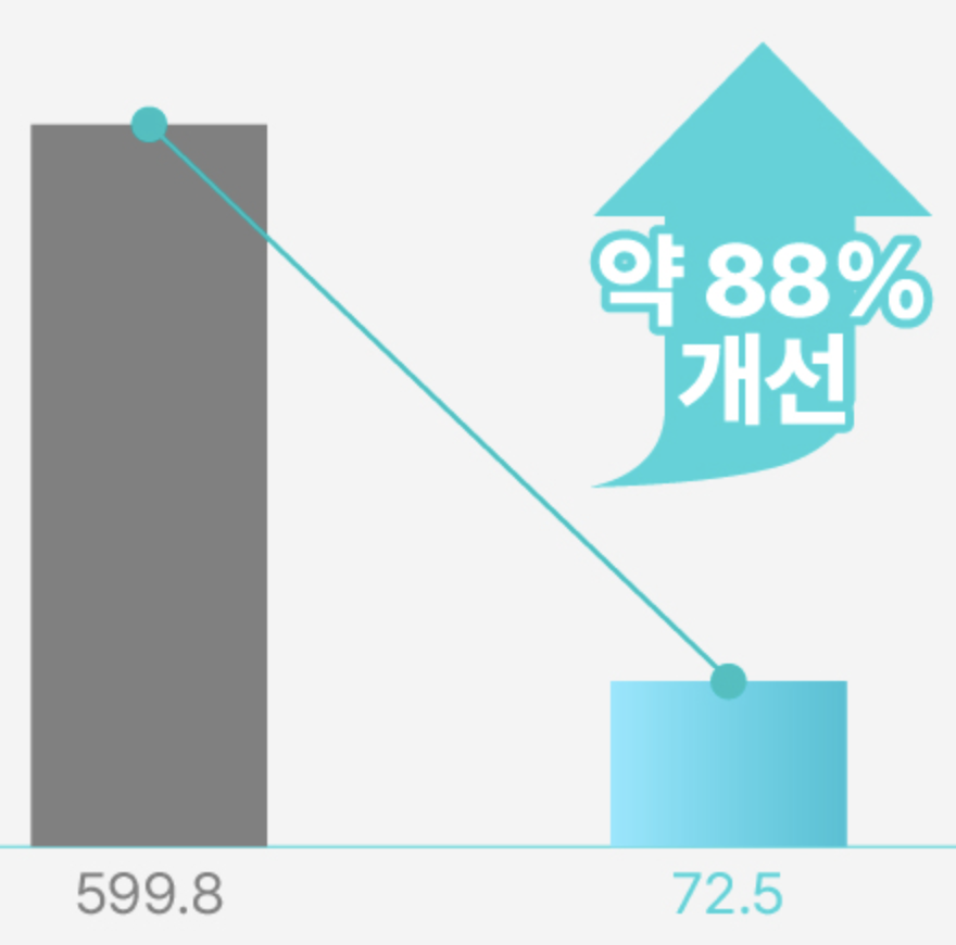 씨퓨리바디미스트