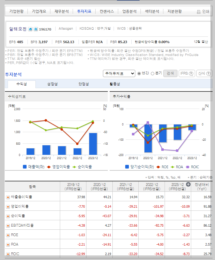 알테오젠 가치 분석