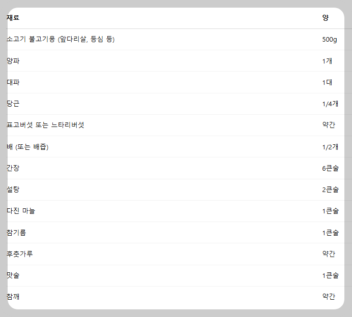 불고기 레시피