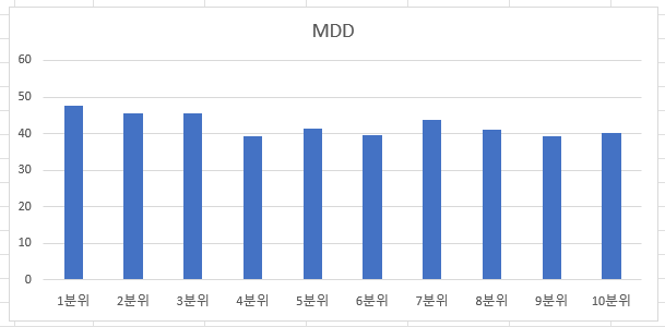 PBR 팩터는 주식 시장에서 여전히 유효한가?