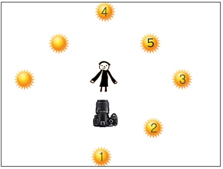 빛을 이해하고 촬영하기