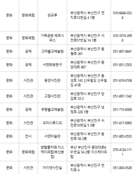 부산진구 문화누리카드 사용처