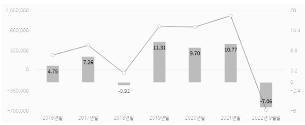 국민연금 연도별 수익률 현황