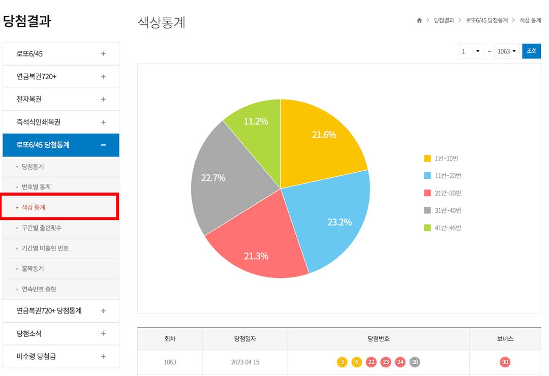 1066회 로또 예상번호&amp;#44; 당첨 번호 확인