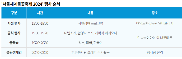 서울세계불꽃축제 2024’ 행사 순서