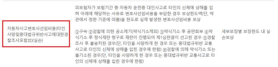 DB다이렉트 운전자보험 소개