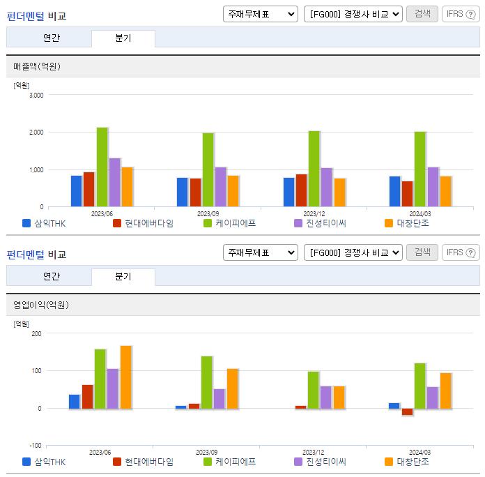삼익THK_업종분석