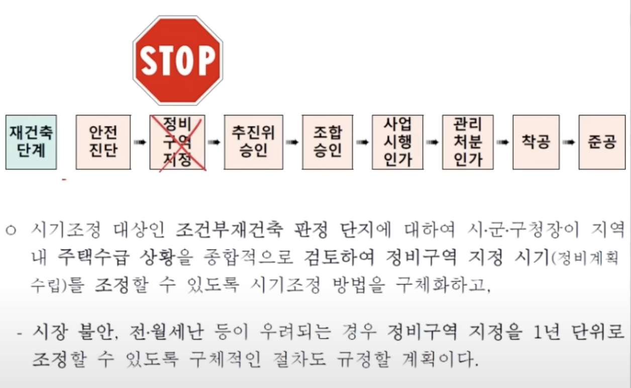 정비구역 지정에 대한 규제