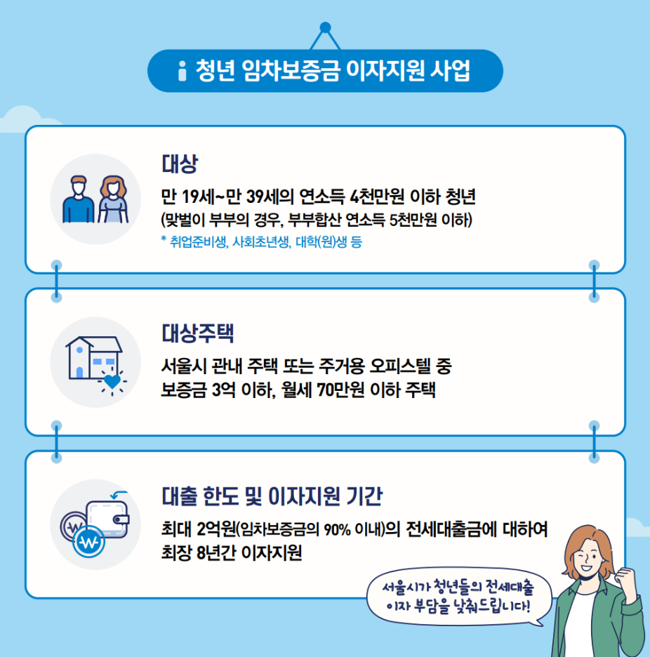서울시 청년 임차보증금 이자지원 사업