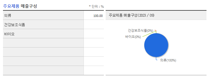 국동_주요제품