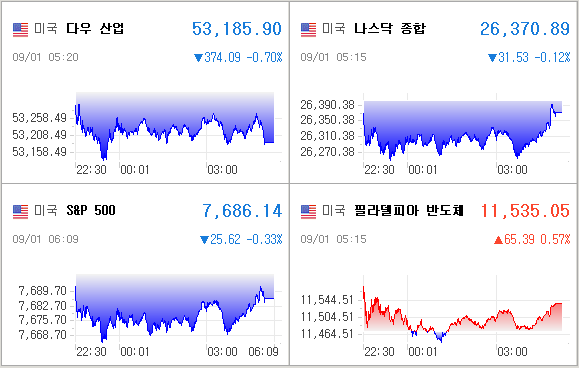 미국증시