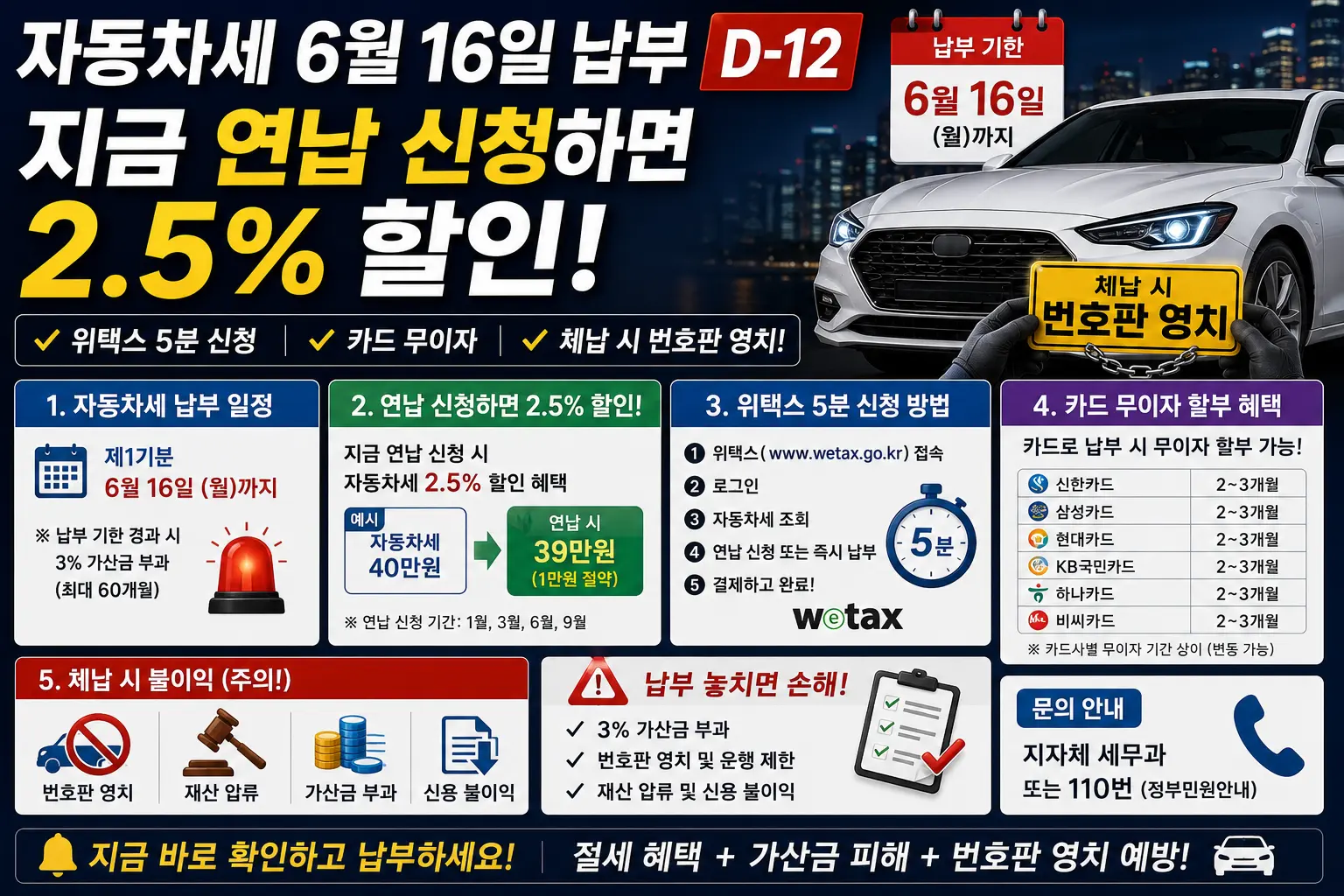 자동차세 6월 16일 납부 D-12 &mdash; 지금 연납 신청하면 2.5% 할인&middot;위택스 5분&middot;카드 무이자&middot;체납 번호판 영치 완벽 가이드