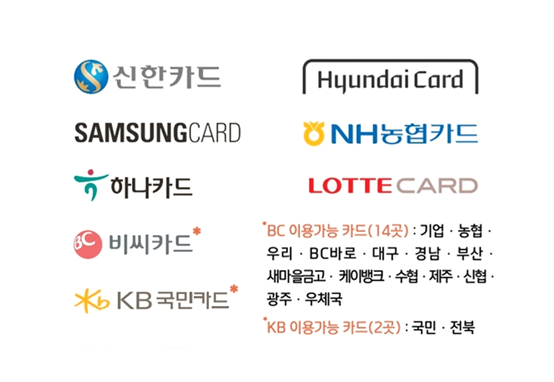 온누리 상품권 판매처 사용처