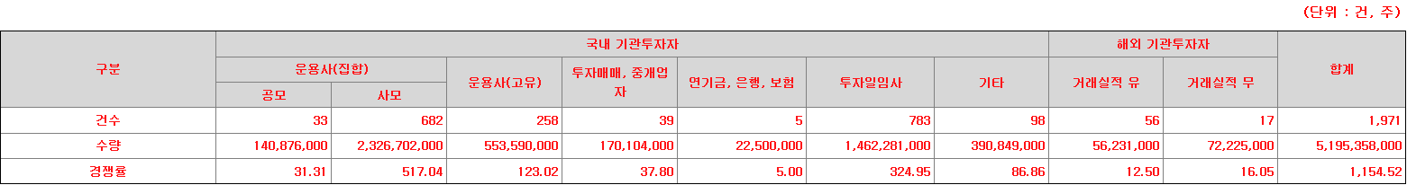 KB스팩32호 수요예측