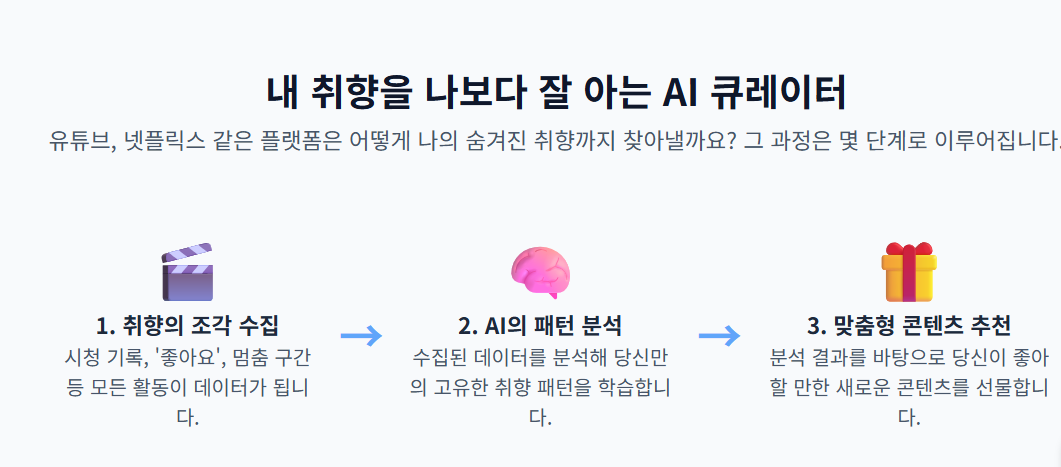 AI가 나의 &lsquo;마이너 취향&rsquo;을 존중해줄 때 생기는 일들
