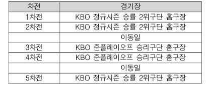 포스트시즌-구장