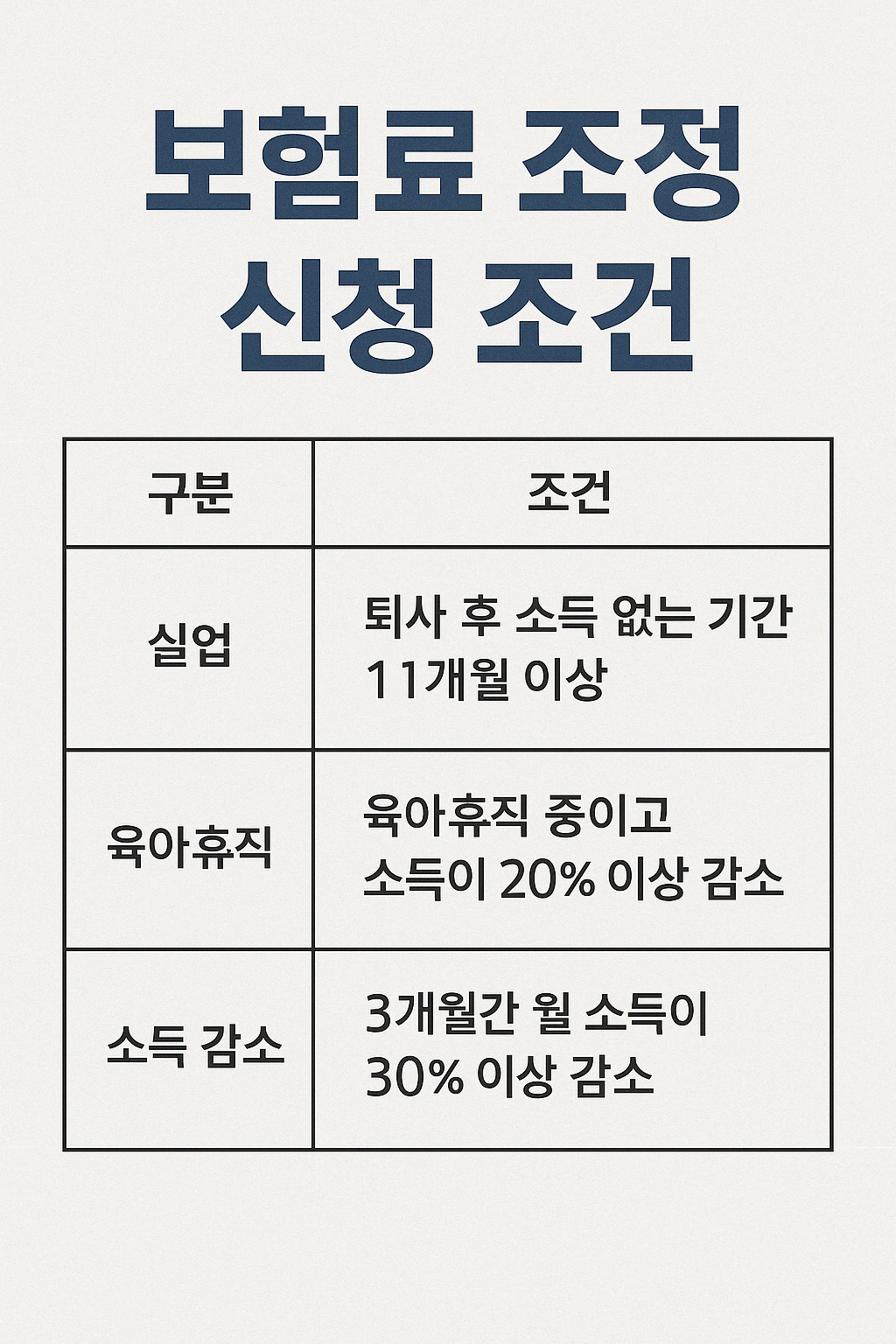 건강보험료 줄이는 3가지 방법 – 소득공제부터 조정신청까지 총정리.