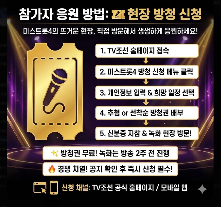 미스트롯4 출연자 프로필 [53팀 완결판] 본선진출자 부서별 명단 및 주목 참가자