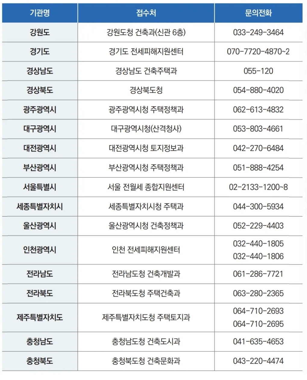 전세사기-피해자-피해-확인증