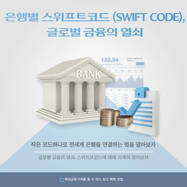 스위프트코드(SWIFT Code), 조회 및 검색 방법