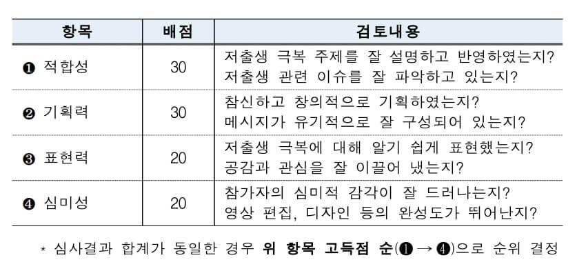 내 아이DEAR 콘텐츠 부문 심사